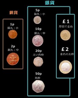イギリス 通貨.jpg